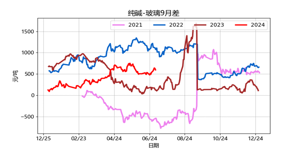 2024年06月23日 沈阳化工股票