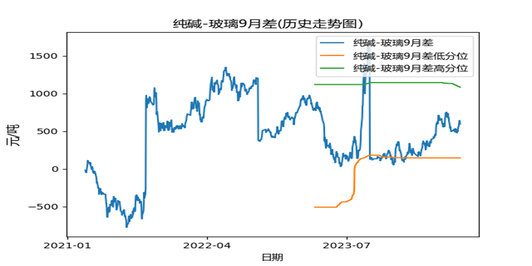 2024年06月23日 沈阳化工股票