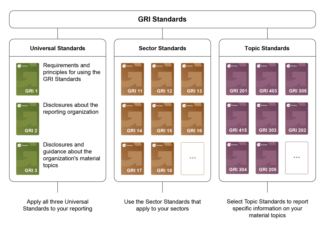 gri-gristandards-visuals-fig1_family-2021-print-v19-01