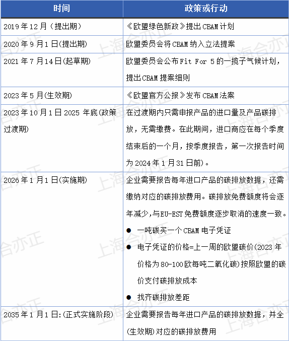上海楠贝-cban-重要时间节点(1)(1)