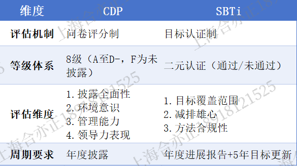 cdp与sbti-2(1)
