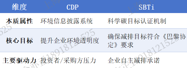 cdp与sbti(1)