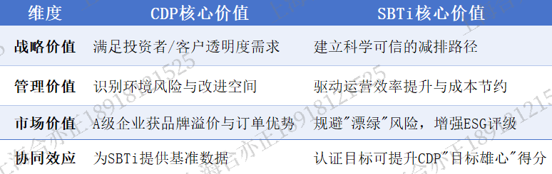 cdp与sbti-3(1)