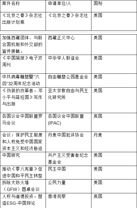 台湾的智库活动（一）  台湾民主基金会的  对外联系工作(图7)