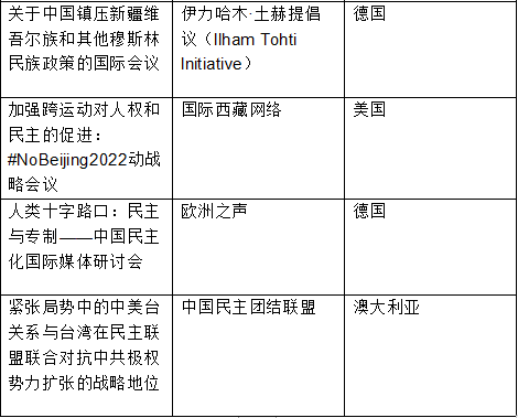 台湾的智库活动（一）  台湾民主基金会的  对外联系工作(图8)