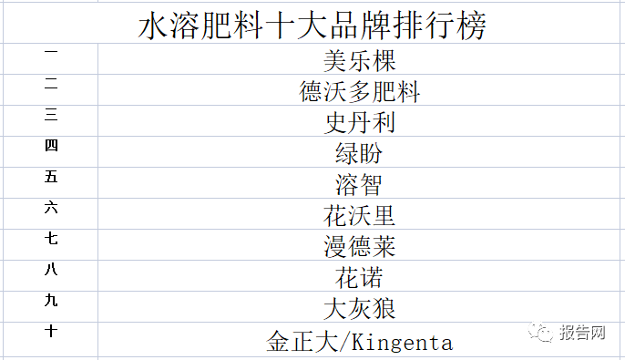 水溶肥料哪种好(2023年水溶肥料十大品牌排行榜)