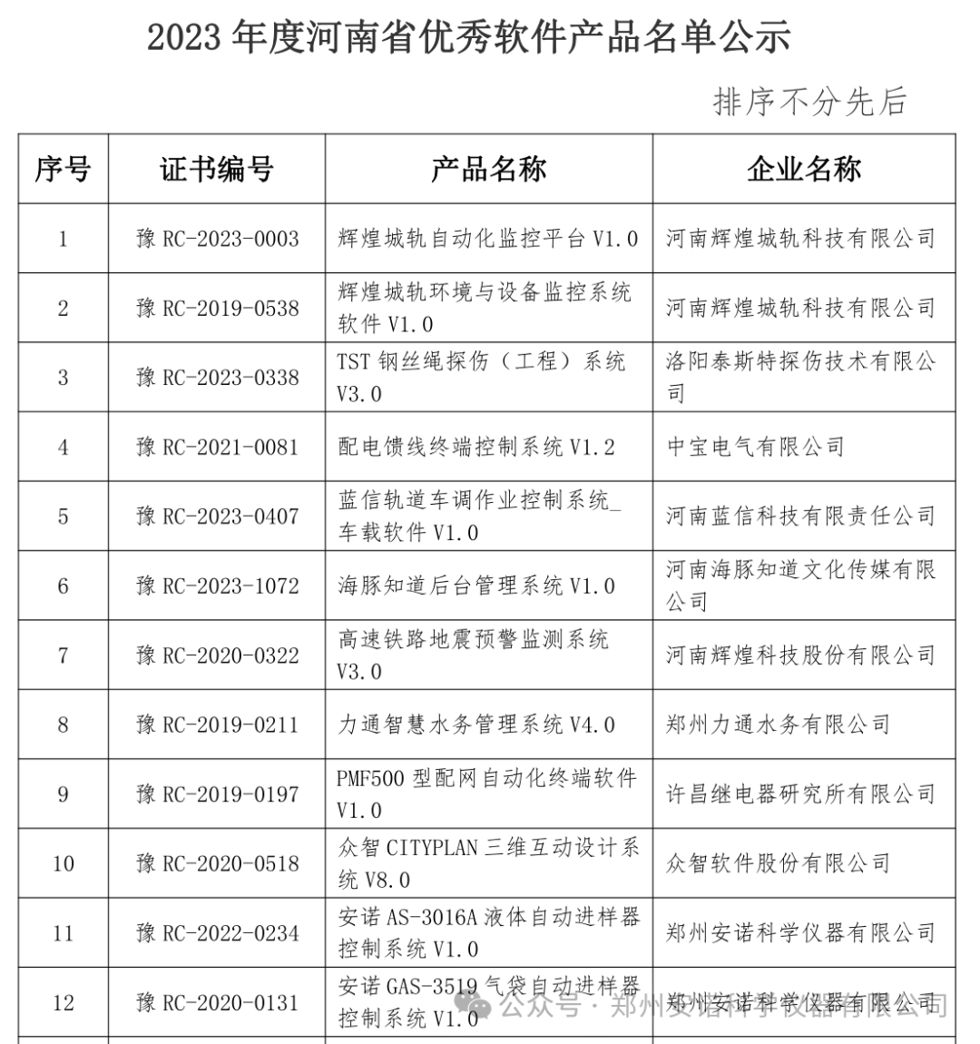 安诺仪器被授予“2023年度河南省高成长软件企业”及“2023年度河南省优秀软件企业”奖(图2)