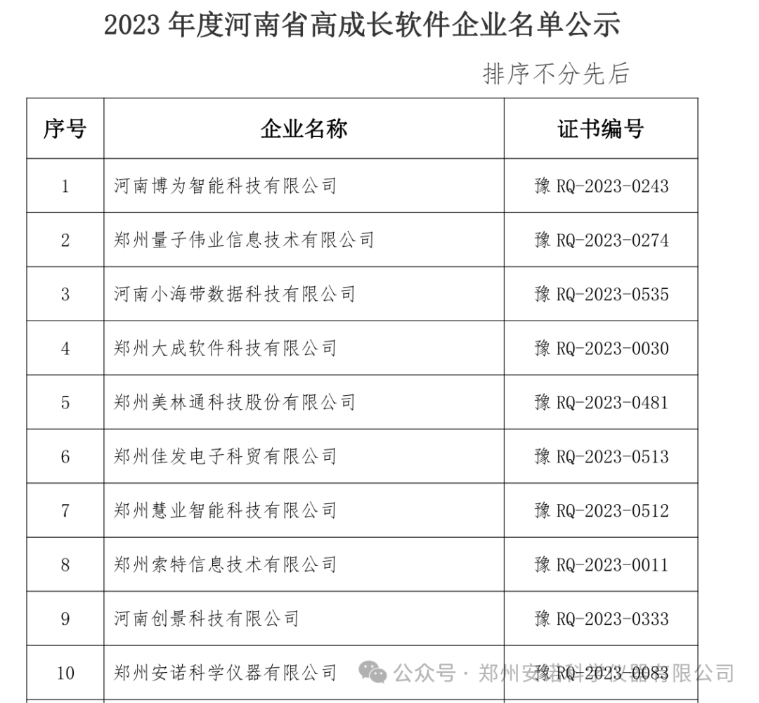 安诺仪器被授予“2023年度河南省高成长软件企业”及“2023年度河南省优秀软件企业”奖(图1)
