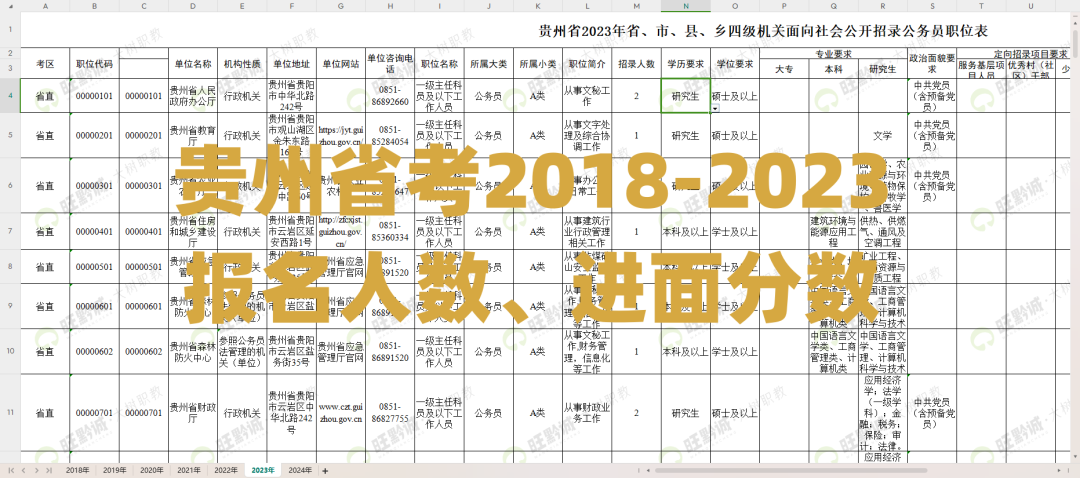 貴州公務員考試成績查詢_公務員貴州查詢考試成績怎么查_貴州公務員考試查分