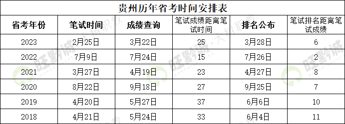 貴州公務員考試成績查詢_貴州公務員考試查分_公務員貴州查詢考試成績怎么查