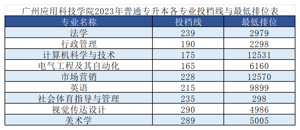 专升本-近3年平均分_cc整理版（26年14个专业）.png