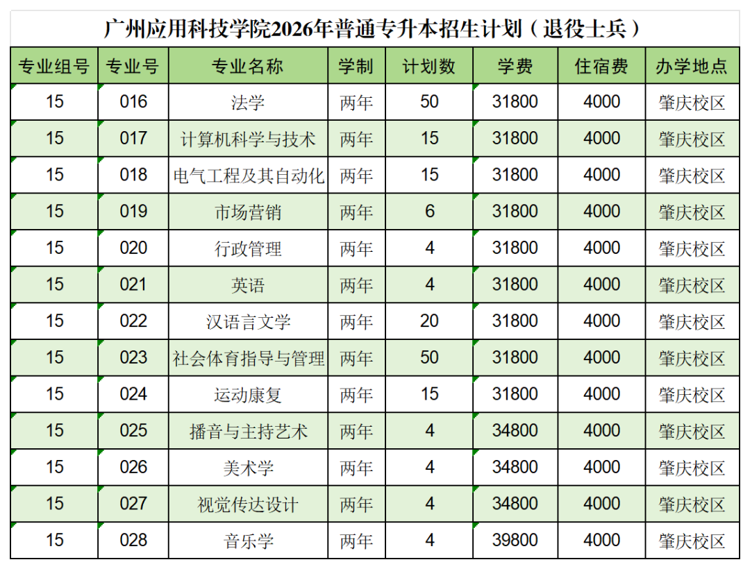 #2026年专升本分批次计划-宣传用_退役士兵.png