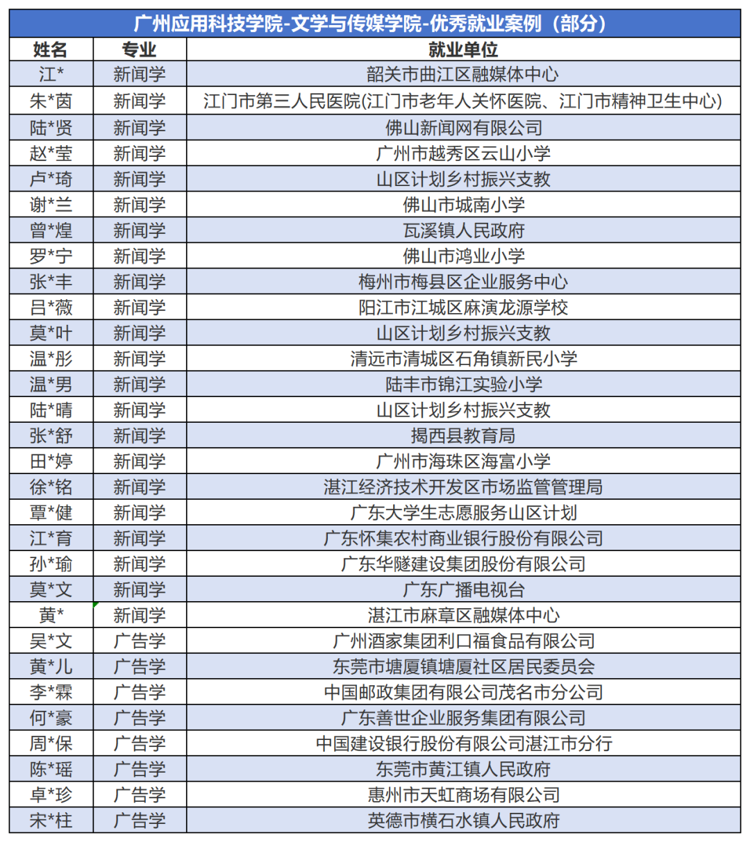就业_文学与传媒学院(1).png