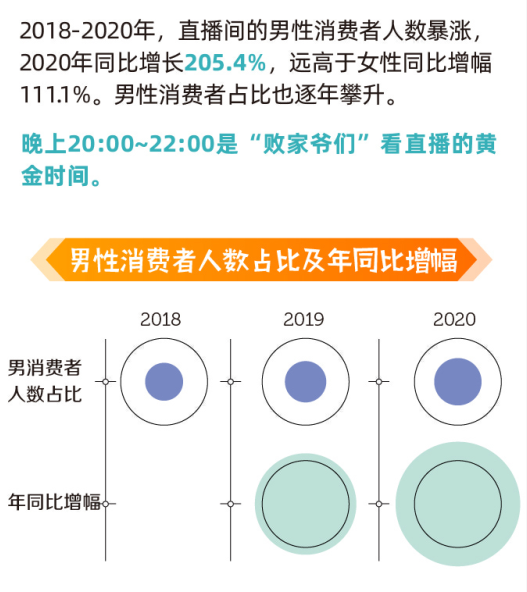 “男颜经济”崛起：谁说男人不如狗？