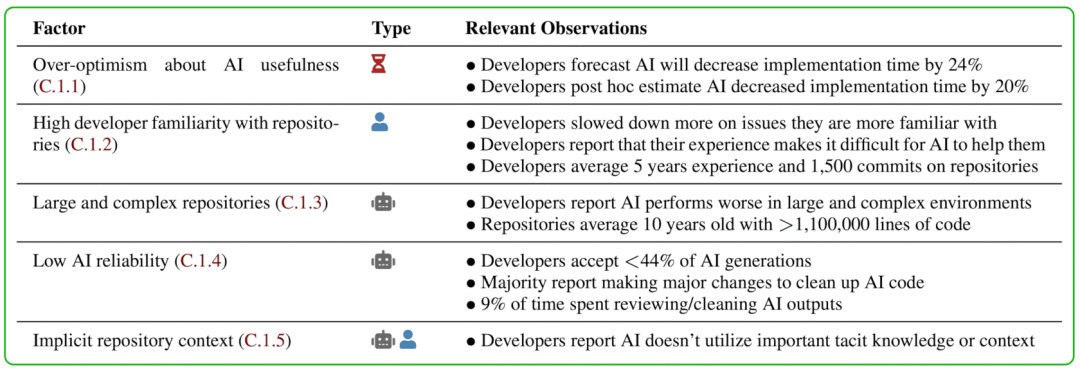 Factor analysis table