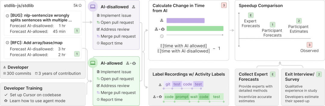 Methodology overview