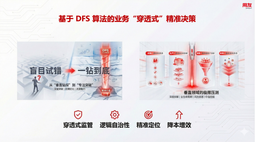 用友LOM本体大模型