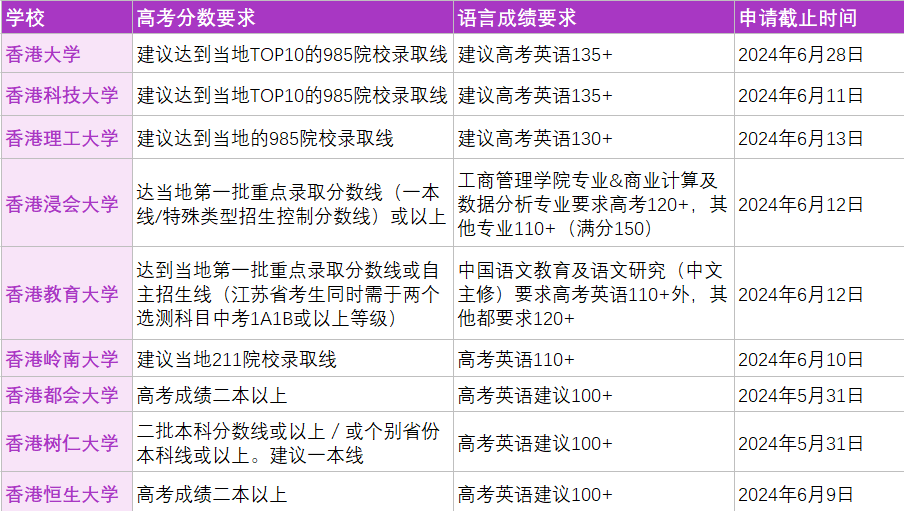 高考后留学来的及吗？亚洲快速留学方案！