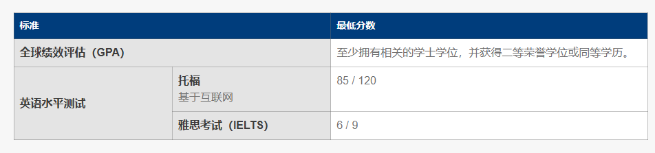 新加坡国立大学大量项目公布25Fall时间！春季项目申请已开启！