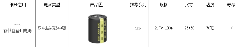 上海永铭携AI服务器电容解决方案亮相中国电源学会第二十九届学术年会：AI服务器篇