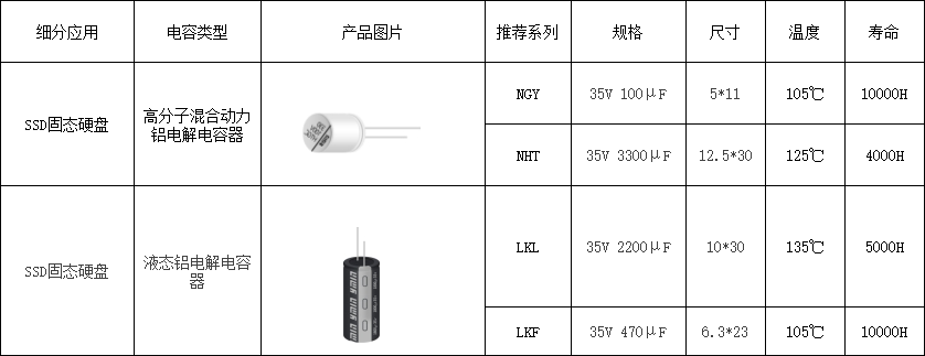 上海永铭携AI服务器电容解决方案亮相中国电源学会第二十九届学术年会：AI服务器篇