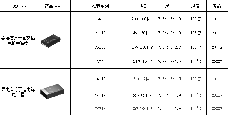 上海永铭携AI服务器电容解决方案亮相中国电源学会第二十九届学术年会：AI服务器篇