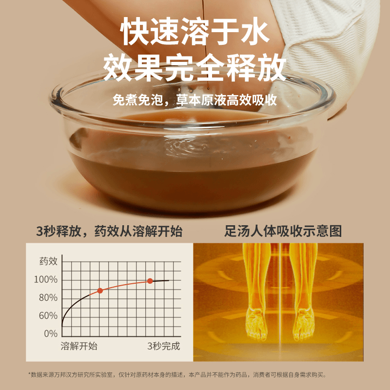 熬中药怎么浓缩「云南白药足浴汤包」浓缩﻿十几味中药，舒缓疲劳，补血益气排湿_https://www.jmylbn.com_新闻资讯_第23张