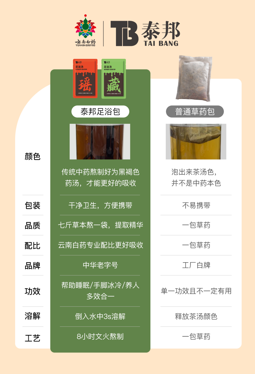 熬中药怎么浓缩「云南白药足浴汤包」浓缩﻿十几味中药，舒缓疲劳，补血益气排湿_https://www.jmylbn.com_新闻资讯_第24张