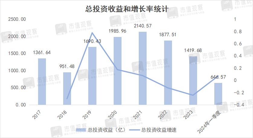 2024年08月05日 中国人寿股票