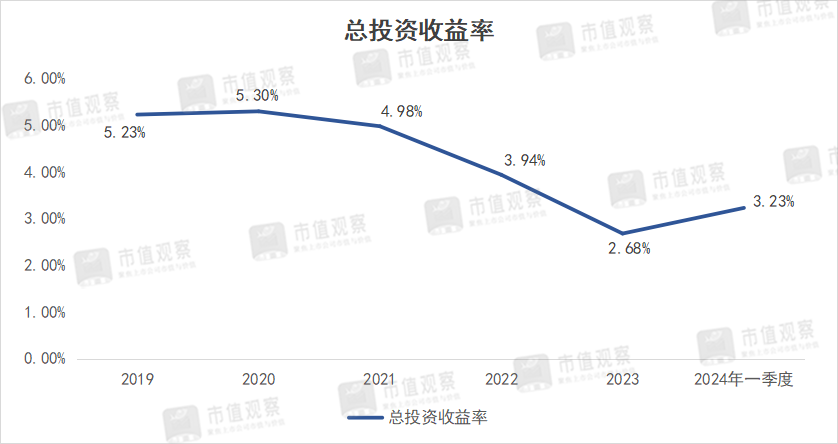 2024年08月05日 中国人寿股票