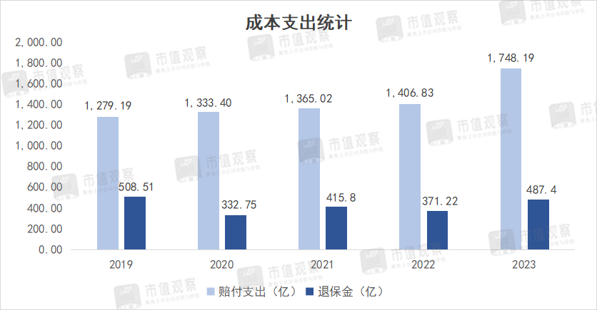 2024年08月05日 中国人寿股票