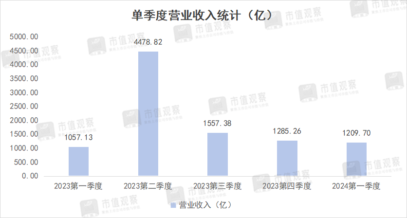 2024年08月05日 中国人寿股票