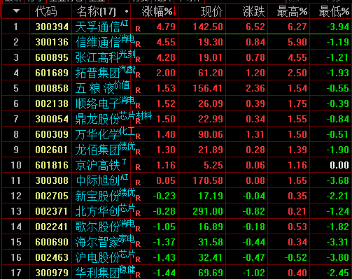 2024年05月17日 信维通信股票