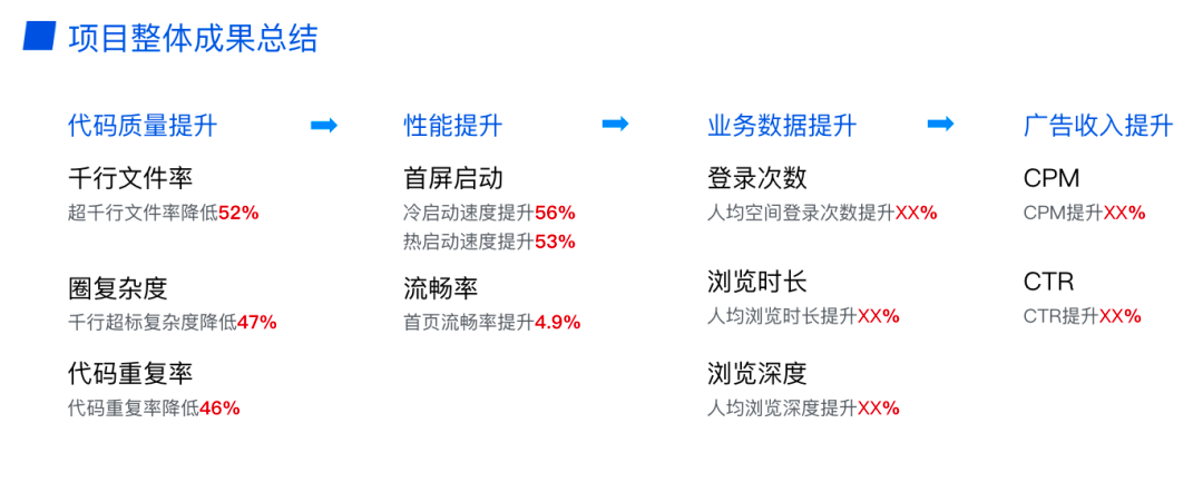 qq空间要升级吗=空间需要下载吗