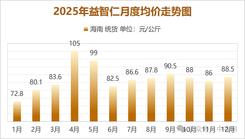 益智仁还能站起来吗？