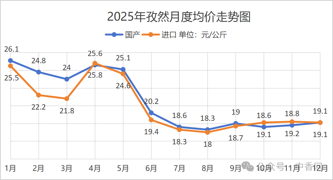 孜然价格还要跌多少？
