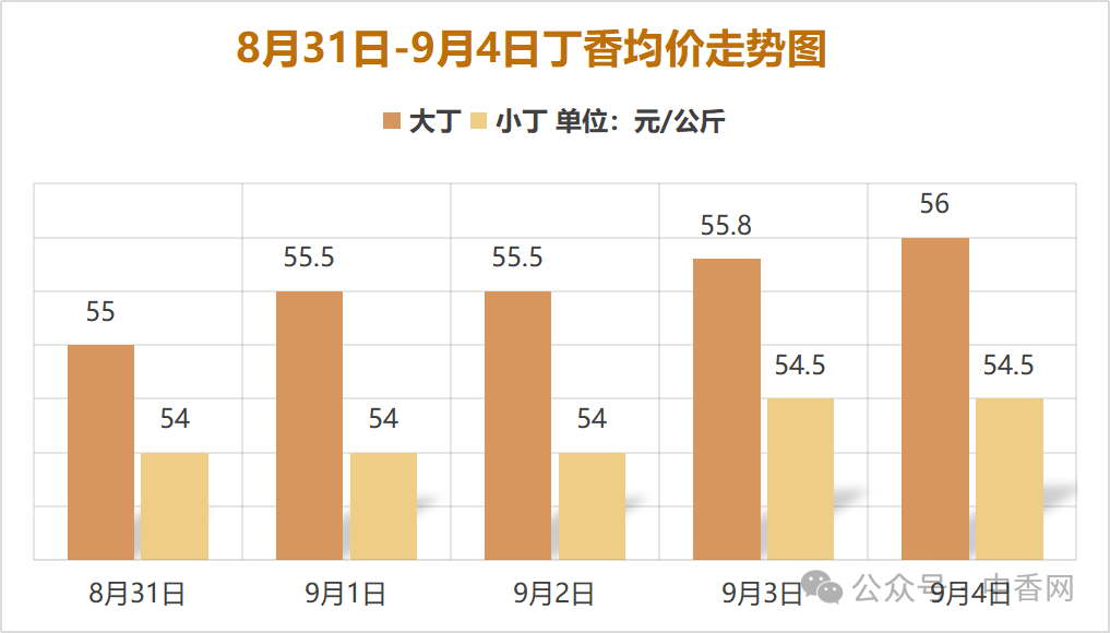 玉林香料市场周刊：双节备货行情可期