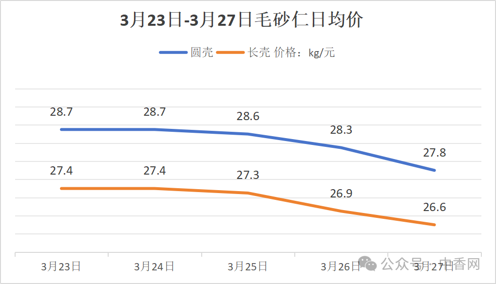 玉林香料市场周刊