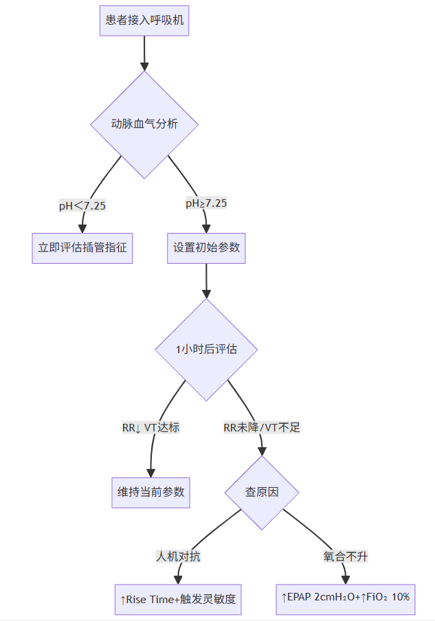 无创呼吸机怎么调参数无创呼吸机参数设置宝典：呼吸科医生必备，看这一篇就够了！_https://www.jmylbn.com_新闻资讯_第12张