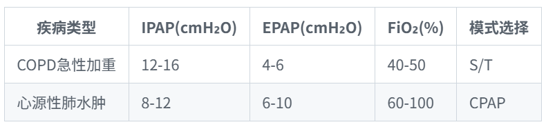 无创呼吸机怎么调参数无创呼吸机参数设置宝典：呼吸科医生必备，看这一篇就够了！_https://www.jmylbn.com_新闻资讯_第6张