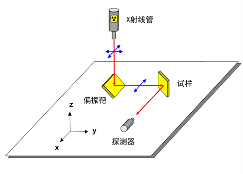 X射线荧光光谱仪的细分
