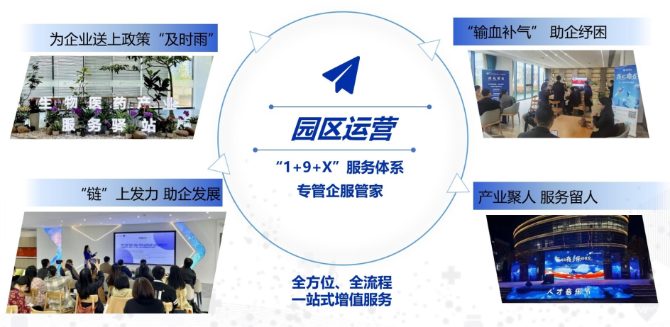 医药港平台服务体系,园区联动医药港管理办公室提供专业化的产业服务