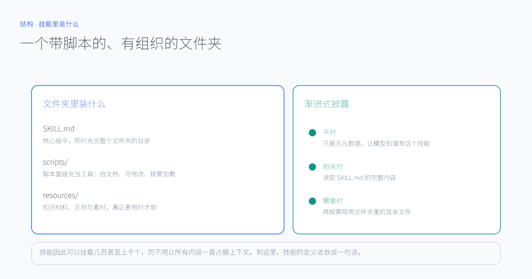 一个带脚本的、有组织的文件夹