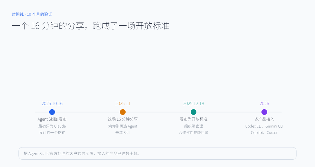从 Agent Skills 发布到成为开放标准：10 个月时间线