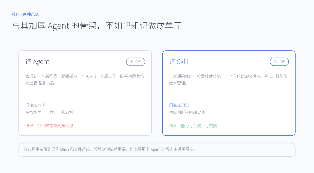 造 Agent 与造 Skill：两种范式对比