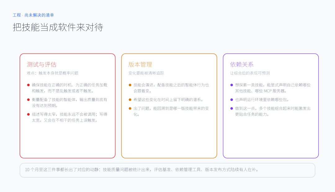 把技能当成软件来对待：三个方向