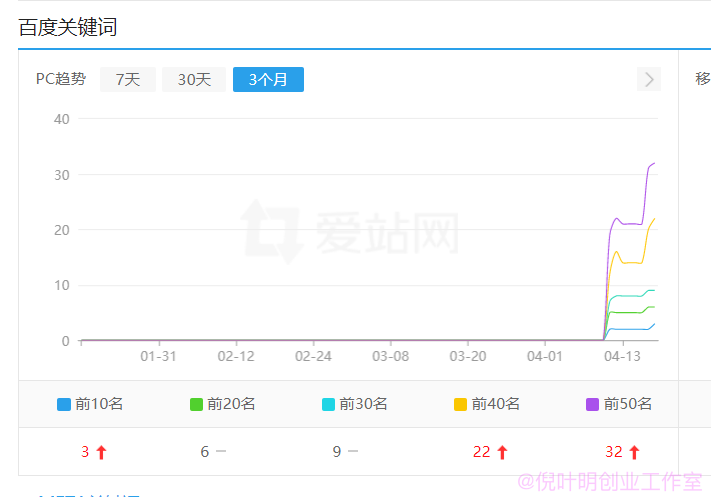 域名收录是什么意思_百度中文域名收录_百度1年一直不收录域名