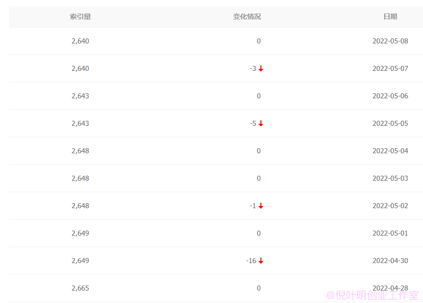 删除百度网页_删除百度收录网站_收录删除百度网站怎么删