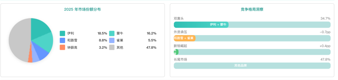 中国雪糕行业报告竞争格局与市场份额