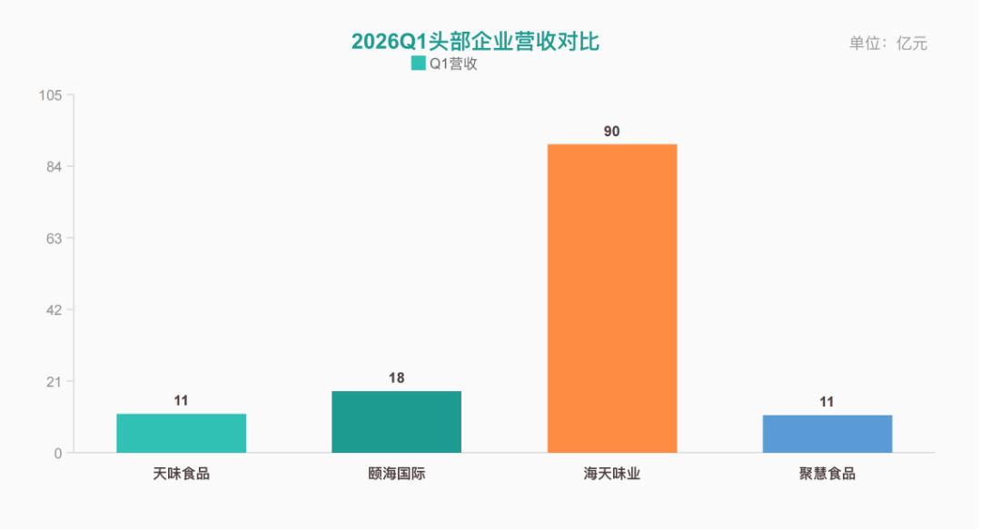复合调味品主要企业对比 行业报告